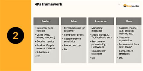 Image result for Case interview Frameworks