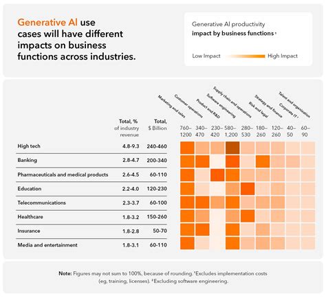Technology Trend Graph 的图像结果