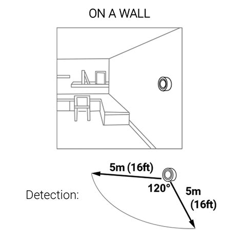 Motion Sensor Install 的图像结果