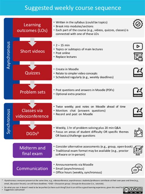 Image result for Problem TreeMap