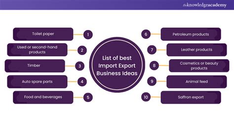 Image result for Import Export Business Development Ideas
