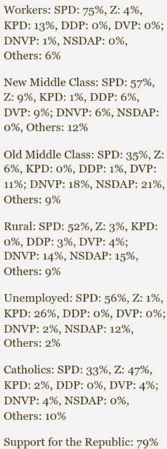 Social Democracy 的图像结果