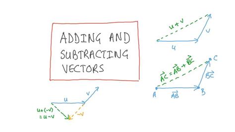 Image result for How to Graph Subtracting Vector
