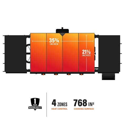 Blackstone Releases New Omnivore Griddles - Better Features and Styling ...