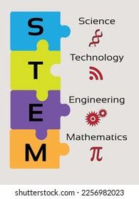 Science Technology Engineering Mathematics Logo 的图像结果