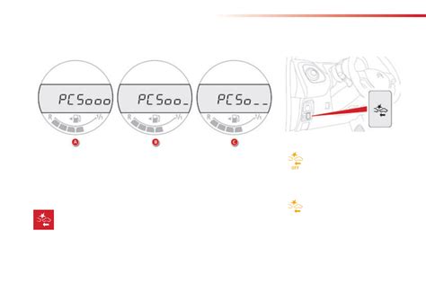 Image result for Citroen C1 Indicator Problem