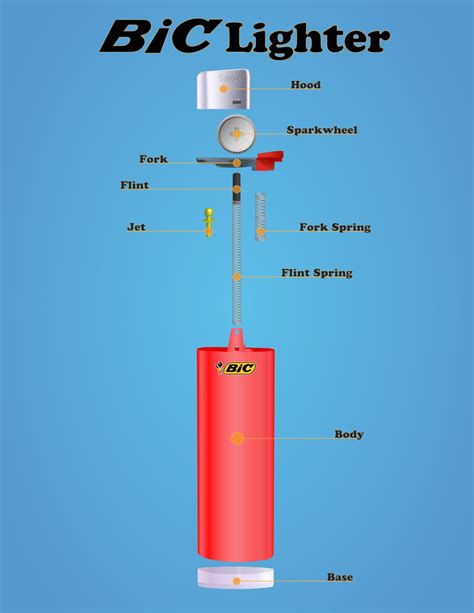 Image result for Exploded View Drawing of BIC Lighter