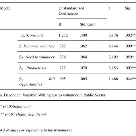 Image result for Multiple Regression Model