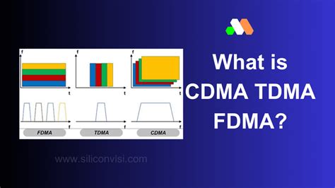 Image result for FDMA TDMA CDMA