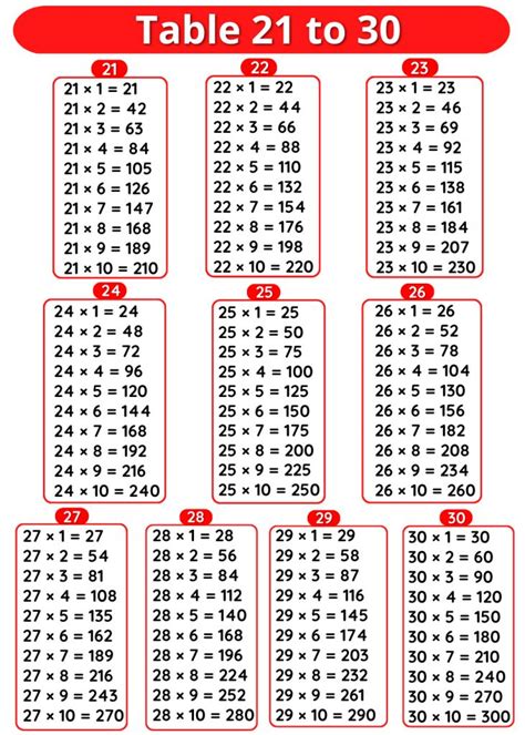 Tables 21 to 30 - Multiplication Tables 21 to 30 » Onlymyenglish.com ...