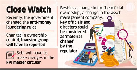 FPIs: FPIs must report changes in control, structure in 7 days - The ...