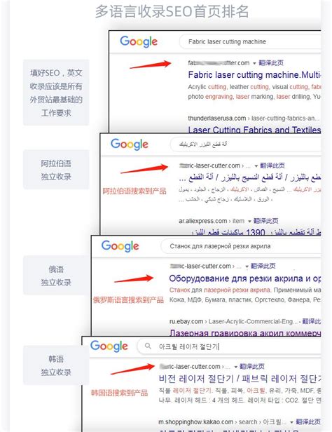 谷歌SEO:如何提高 SEO 排名?-上词宝网站SEO排名优化