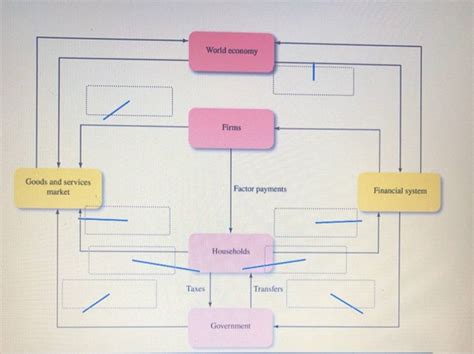 Expanded Circular Flow Diagram 的图像结果
