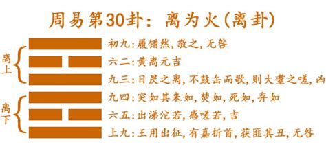 64卦图解析,64卦图解全图 - 伤感说说吧