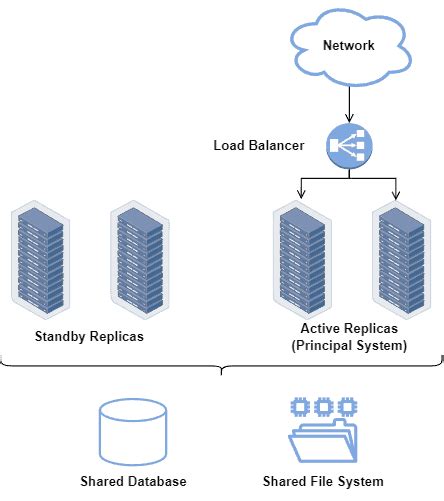 Image result for High Availability Computer Systems