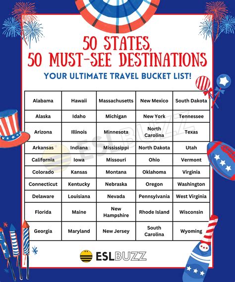 The Ultimate List of States in the US for Geography Fanatics - ESLBUZZ