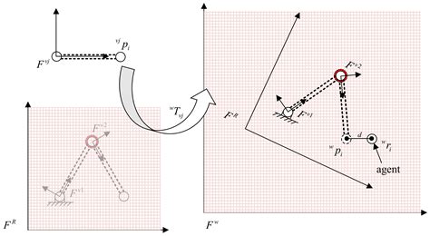 Reconfigurable Formation Control of Multi-Agents Using Virtual Linkage ...