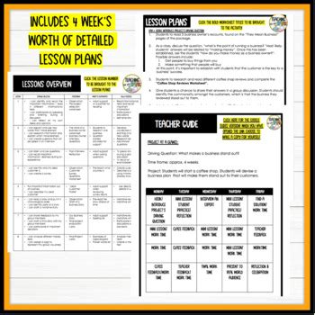 Image result for Lesson Learn for Business Projectreflective Models