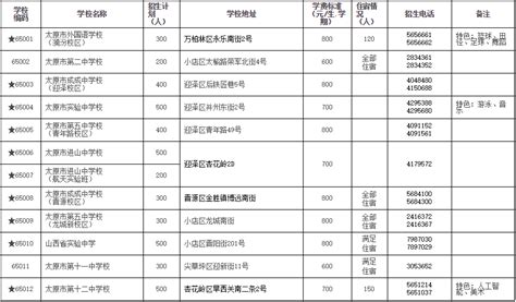 2020太原普通高中、定向生、特长生、小语种招生及学费情况最全汇总_计划