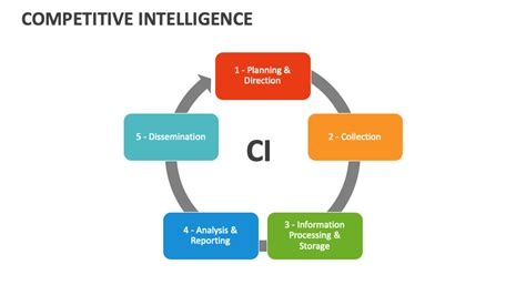 Image result for Master Competitive Intelligence