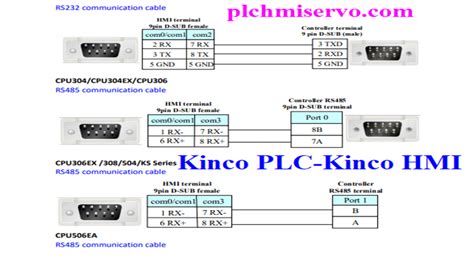Kinco HMI Programming 的图像结果