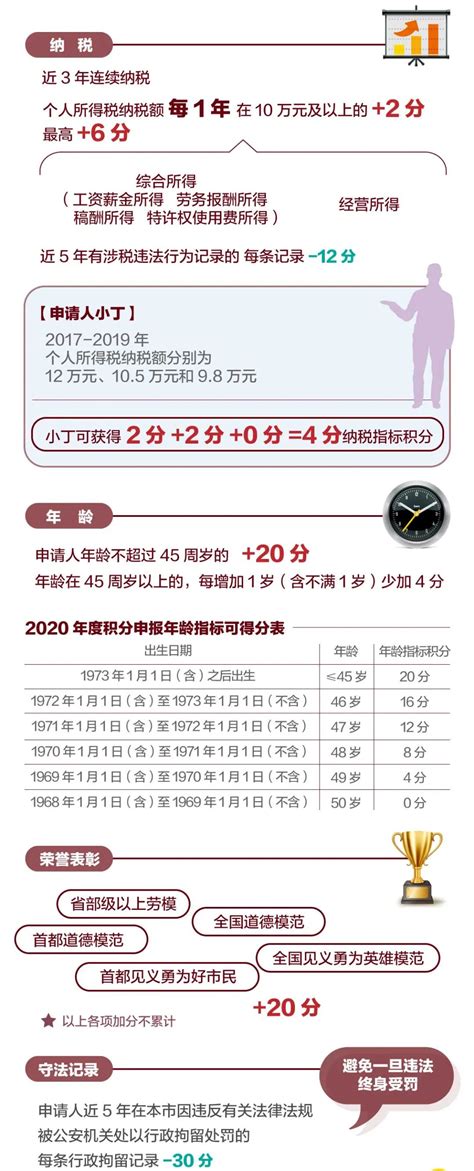 北京积分落户2021年分数预估 - 哔哩哔哩