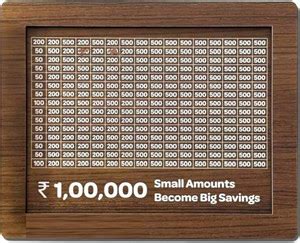 JustClick Rupee Savings Box with Milestone Marker Coin Bank Price in ...