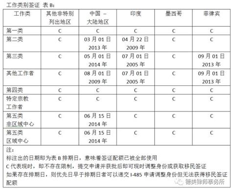 中国签证涨价，单次入境费用需RM104.20