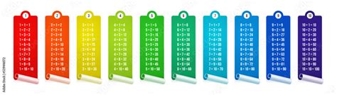 Multiplication Table Color-Coded 的图像结果