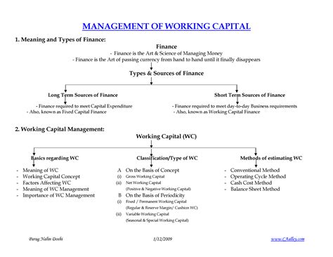 Working Capital Management - MANAGEMENT OF WORKING CAPITAL 1. Meaning ...