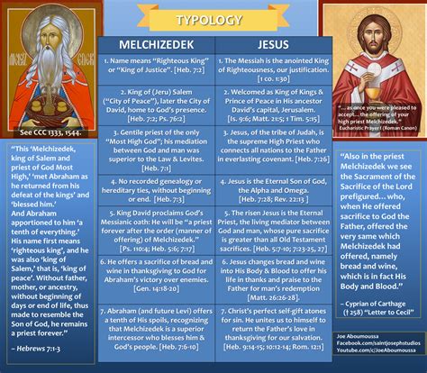 Melchizedek & Jesus | Melchizedek, Catholic beliefs, Christian bible study