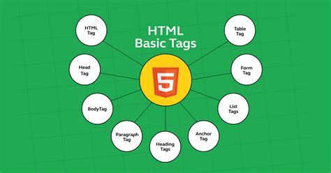 HTML Tutorial HelloWorld 的图像结果