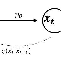 Image result for Diffusion Model Structure