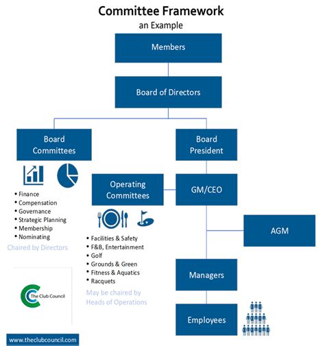 Building Committee 的图像结果