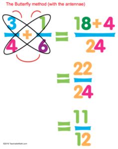 Image result for Butterfly Method Math