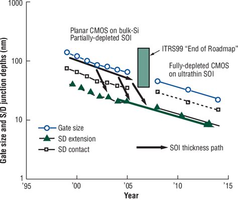 Image result for Transistor Junction Stack