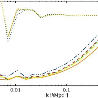 Image result for Random Sampling Variance