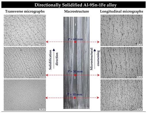 The Role of Microstructural Length Scale in Hydrogen Generation ...