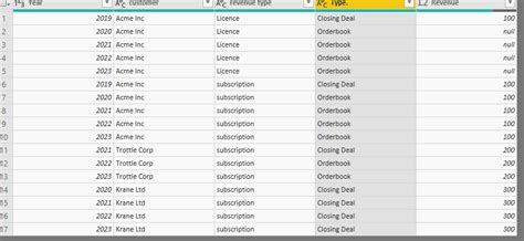 Solved: How to unpivot and relate different columns from a ...