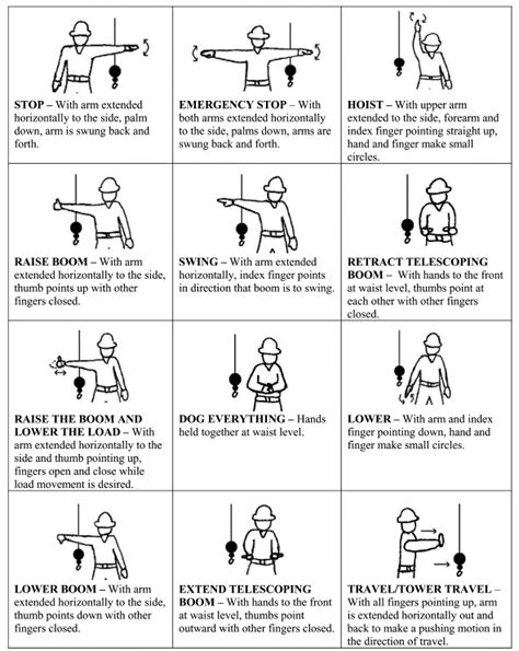 Image result for Telehandler Hand Signals