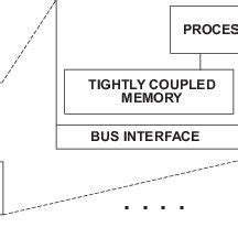 Image result for Architecture of Single Chip Microprocessor in Computer Architecture