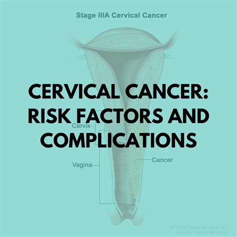 Cervical Cancer: Risk factors and Complications