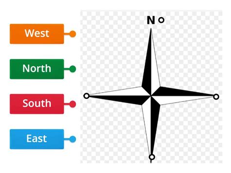 Image result for Compass Examples