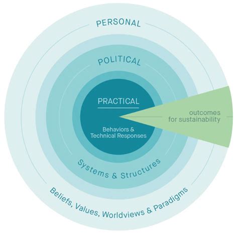 How Transformative Experiences Reshape Values, Worldviews, and ...