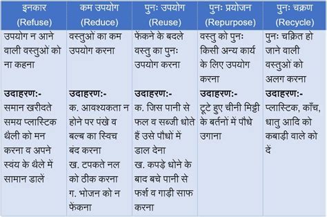 Class 10 Ch.16 Science Notes 的图像结果
