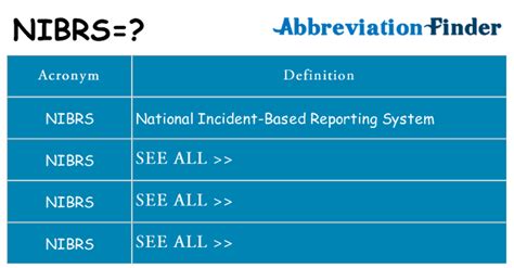 How to Use NIBRS 的图像结果