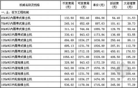 [上海]2014年1月公路工程机械台班价格（含费用定额说明）-清单定额造价信息-筑龙工程造价论坛