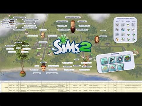 Image result for Sims 2 Simple Tutorial