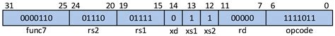 An Optimized Implementation of Activation Instruction Based on RISC-V