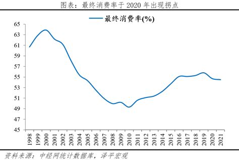 中国国民储蓄率高企，是因为政府和企业储蓄率远高于世界平均水准 2017年底，中国境内居民在金融机构存款余额同比上年增加4.60万亿元，占居民可 ...